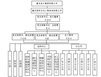 重庆西科水运工程咨询组织机构图