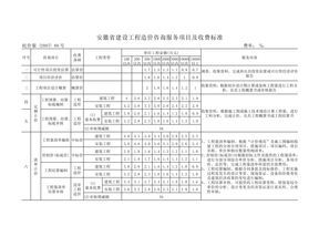 安徽省建设工程造价咨询服务项目及收费标准