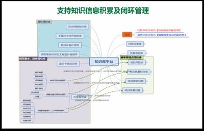 工程咨询 | 数字化助力全过程工程咨询服务品质提升