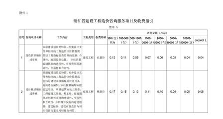 浙江发布新版建设工程造价咨询服务项目及收费指引