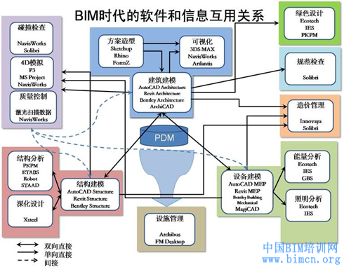 方圆bim云2.0全过程工程咨询应用平台_管理