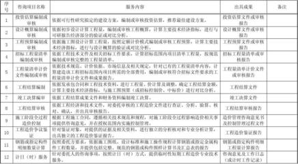 云南省建设工程造价咨询服务收费