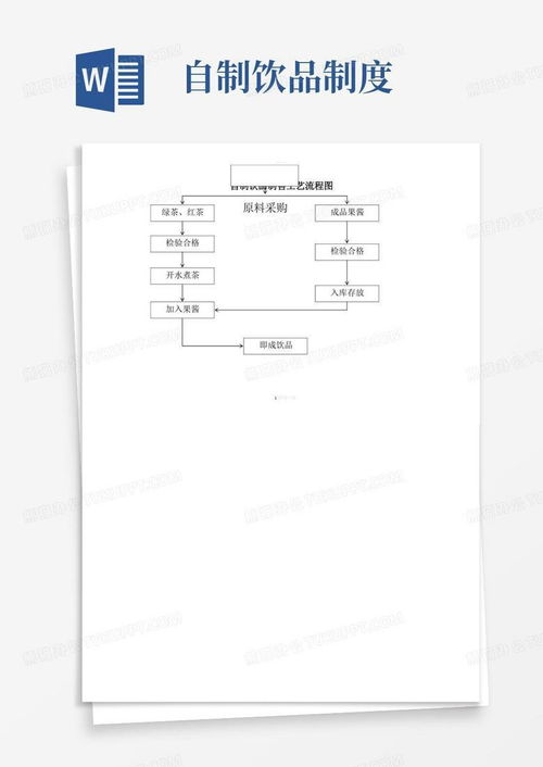自制饮品制作流程图word模板下载 编号lkoryorj 熊猫办公