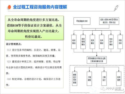 如何做好全过程工程咨询