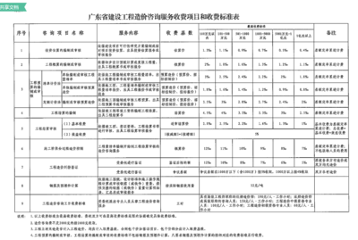 造价咨询费用