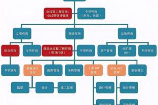 35个项目发布中标公告,青岛力推全过程工程咨询服务模式