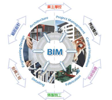零基础如何学习BIM