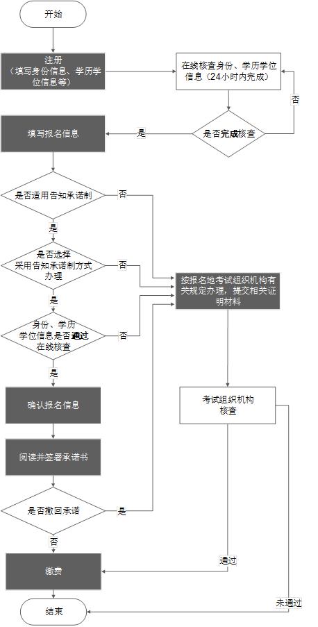 咨询工程师