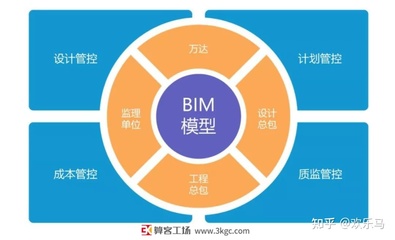 中小微工程咨询企业发展机会在哪里?