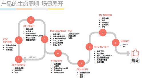 dfx咨询项目实施方案 冰衡咨询