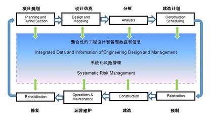 石景山棚改区将华丽变身,智慧城市建设让生活焕然一新