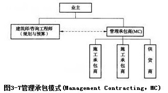 ★2011年招标师《招标采购》备考:管理承包模式-招标师考试-无忧考网