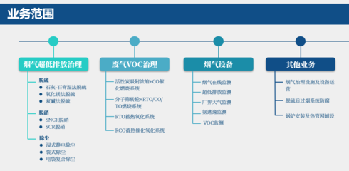 大气治理