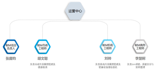 湖北宏信致远钟祥市嘉靖大道道路工程项目咨询版BIM应用