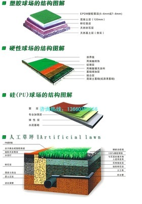 供应湖南省跑道,塑胶跑道工程_运动、休闲_世界工厂网中国产品信息库