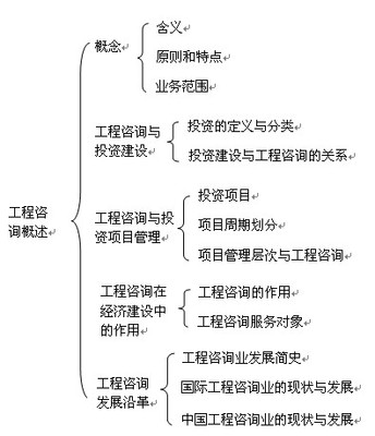 咨询工程师