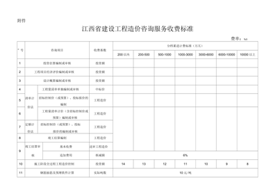 江西省建设工程造价咨询服务收费标准