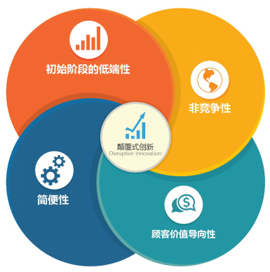 工程建设条件的认识