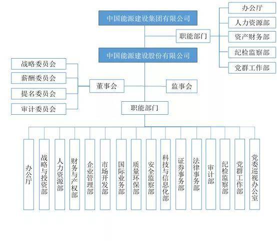 全过程工程咨询项目设计阶段的投资管控研究_管理