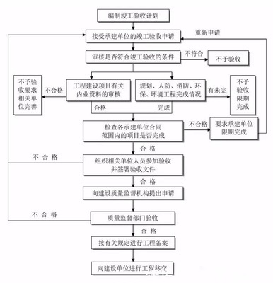 你要的全过程工程咨询最完整的全流程图,都在这里
