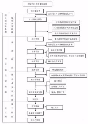 深圳工程造价预算学习中心_全过程工程咨询流程24图,必收藏备用!