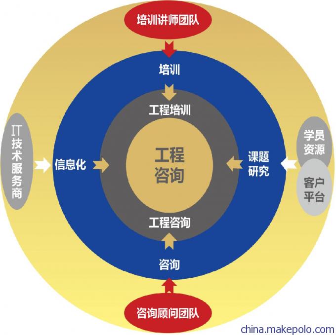 高登项目管理咨询理念与特色