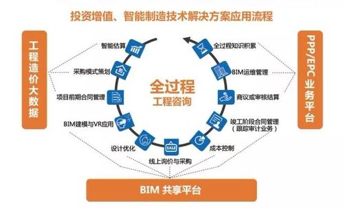 参与全过程工程咨询业务,应该配备什么样的专业人才作为支撑