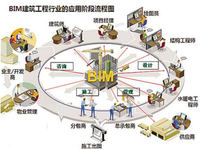 万州哪个bim工程师培训学校咨询多