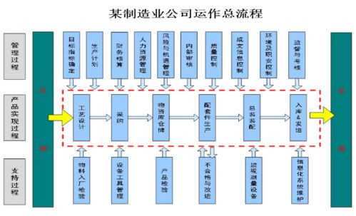 技术前沿丨浅谈bpm体系促进全过程工程咨询业务融合的应用方法