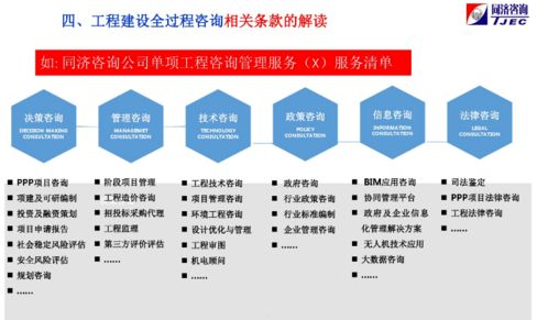 关于工程建设全过程咨询的理解和实践