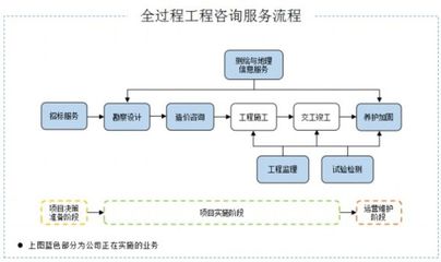 行业"马太效应"强化,招标股份想告别"增收不增利"?