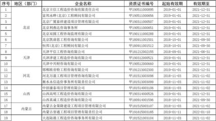 2018年第十八批甲级工程造价咨询企业资质延续名单
