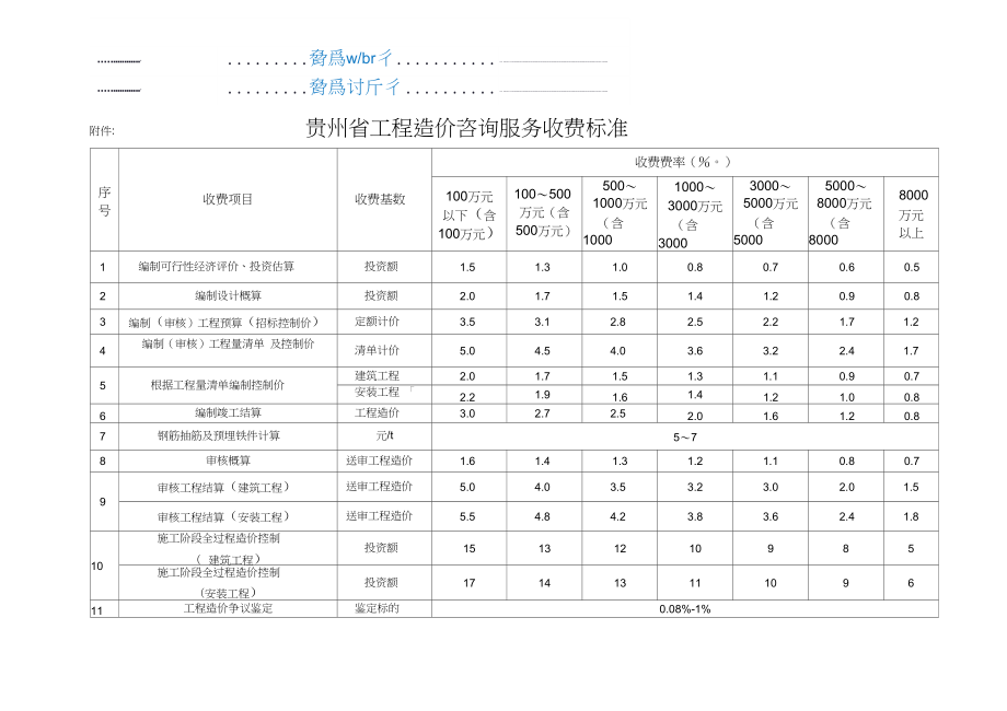 工程造价咨询服务费收费标准
