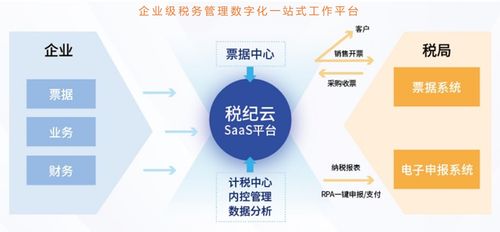 面向全球税务环境变化 华盟财税科技完成千万美元级别融资, 投入新一代税务saas产品开发